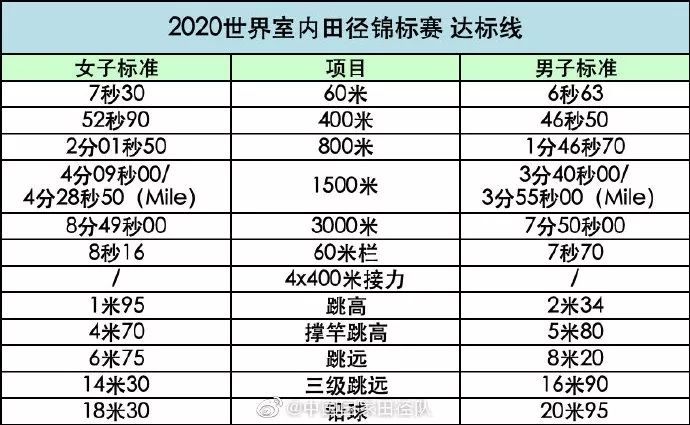 “南京魔方，田径梦想”2020年世界室内田径锦标赛